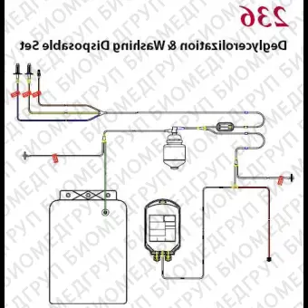 Магистраль для деглицеролизации эритроцитов, модель 0023600