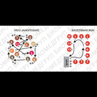 Система для круговой кардиотренировки SmartZone