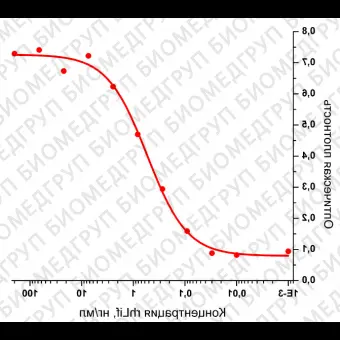 Фактор лейкемияингибирующий, рекомбинантный белок, rhLif, Россия, PSC01010, 10 мкг