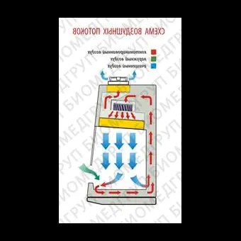 Бокс шкаф биологической безопасности, класс II тип A2, вертикальный поток, ширина рабочей поверхности 180 см, БМБIIЛаминарС1,8 Neoteric, Ламинарные системы, 1RВ.00118.0