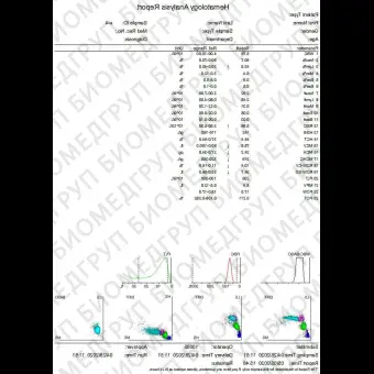 Гематологический анализатор с дифференциацией на 5 частей PE7100