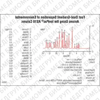 Dionex IonPac AS18Fast IC Columns