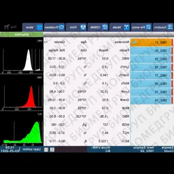 Гематологический анализатор 21 параметр PE3200