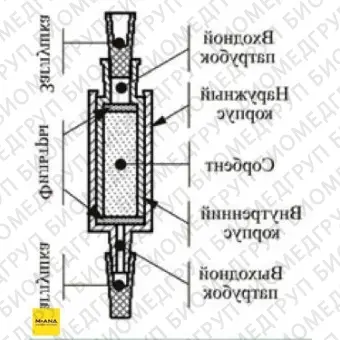 Концентрирующие патроны Диапак П, тип 1, 10 шт./уп., Россия, 22.0500.10