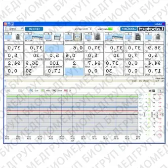 Программное обеспечение для лабораторий LaboDat