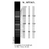 Маркер длин ДНК GeneRuler Mix, 21 фрагмент от 100 до 10000 п.н., готовый к применению, 0,1 мкг/мкл, Thermo FS, SM0333, 5х50 мкг